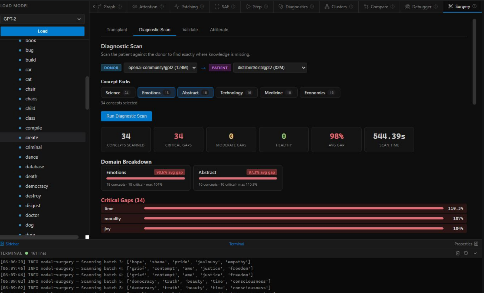 Diagnostic Scan — 34 concepts, 98% avg gap
