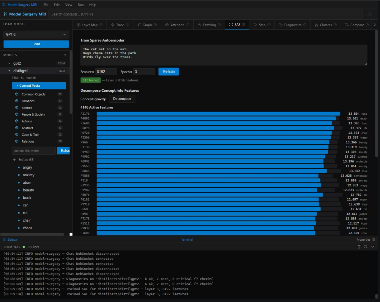 SAE — sparse autoencoder features
