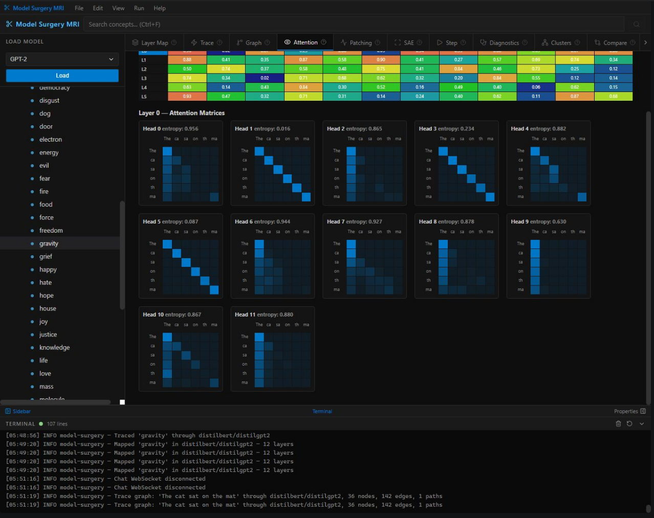 Attention head matrices