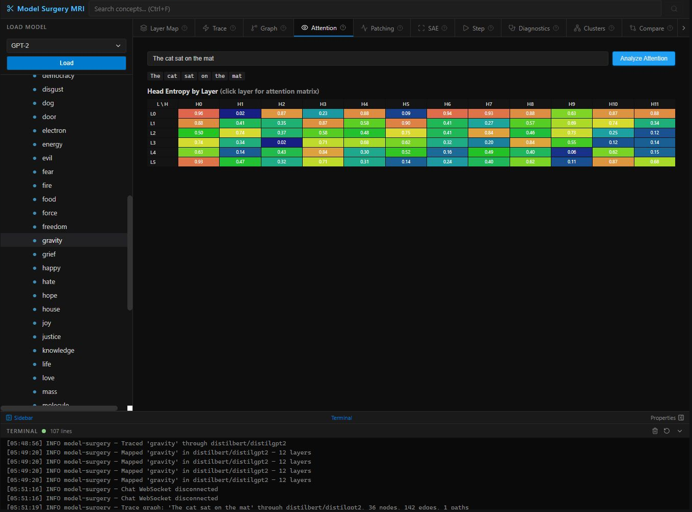 Attention entropy heatmap